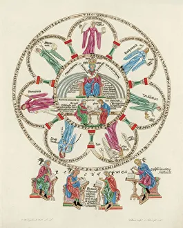 Surrounded Collection: Science Allegorised
