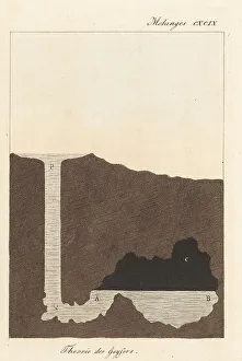 Carl Bertuch Prints: Section through a geyser in Iceland