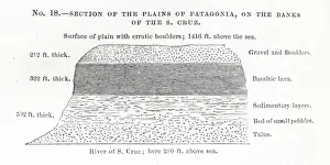 Cross Section Prints: Section of the plains of Patagonia diagram