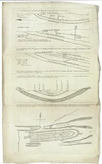 Accompanied Prints: Sections and plan of the collieries around Nailsea