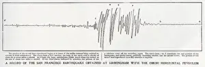 Loss Prints: Seismograph reading taken from the Omori Horizontal pendulum at Birmingham