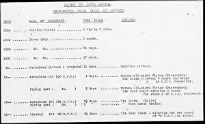 Sempill British Aviation Mission to Japan