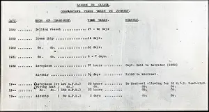 Sempill British Aviation Mission to Japan