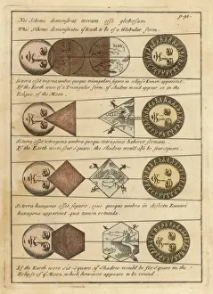 Shape of the Earth
