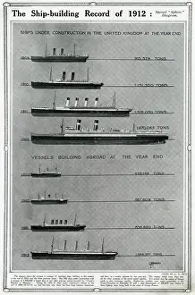 Tons Prints: Ship-building record of 1912 by G. H. Davis