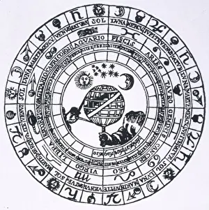 Signs of Zodiac