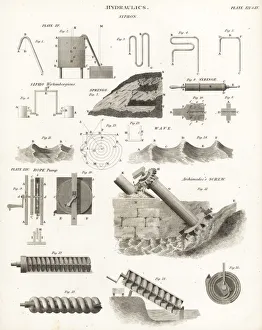 Archimedes Gallery: The Sipho Wirtembergicus and Archimedes screw