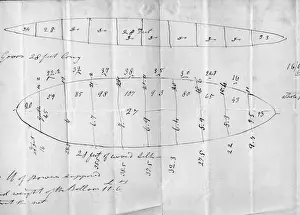 Sir George Cayleys drawings