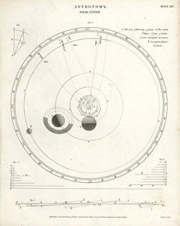 Juno Collection: The solar system