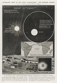 Solar Eclipse 1919