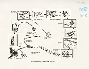 Space Shuttle Orbiter
