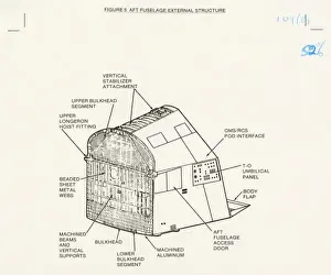 Space Shuttle Orbiter