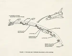 Space Shuttle Orbiter