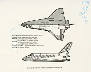 Space Shuttle Orbiter