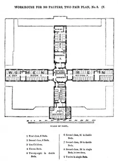 Commissioners Prints: Square workhouse, second floor plan