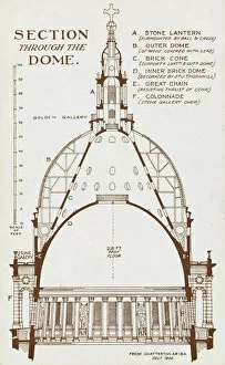 Cone Collection: St Pauls Cathedral - Section through Wrens Dome