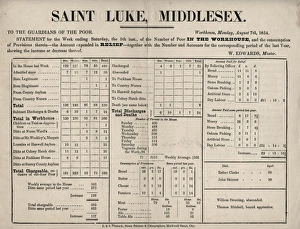 Document Collection: Statement of Poor Relief in St Lukes Parish, 1854