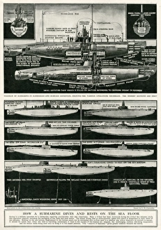 How a Submarine Dives & Rests on Sea Floor, WW1