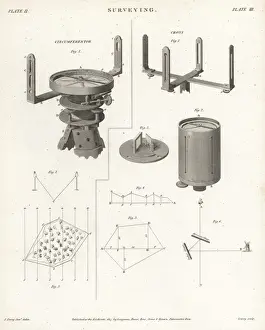Surveying equipment from the 19th century