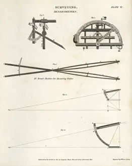 Surveying equipment from the 19th century