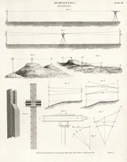 Surveying equipment from the 19th century