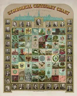 Symbolical centenary chart of American history 1876
