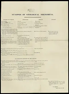 Theories Prints: Synopsis of Geological Phenomena