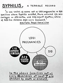 Syphilis Prints: Syphilis and pregnancy, 1920s projection slide