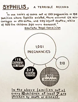 Syphilis and pregnancy, 1920s projection slide