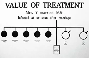 Syphilis Prints: Syphilis treatment, 1920s projection slide