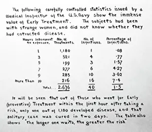 Syphilis Prints: Syphilis treatment in the US Navy, 1920s projection slide