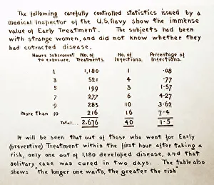 Syphilis treatment in the US Navy, 1920s projection slide