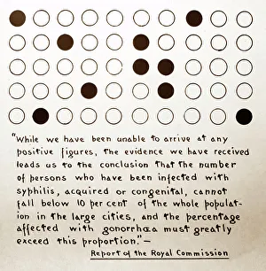 Syphilis in the UK population, 1920s projection slide