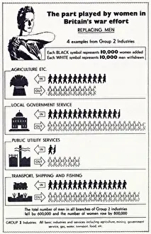 Tally Prints: A tally to show womens homefront effort in agriculture, local government service