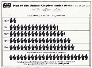 Chart Prints: A tally to show each year starting at the beginning of World War Two how many men who