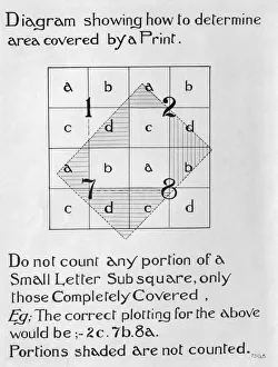 Olden Gallery: Technique Instructions for Labelling and Identification ?
