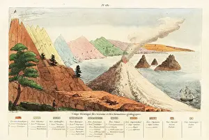 Mineralogy Prints: Theoretical cross-section of geological formations and terrains