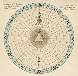Zodiacal Prints: Theosophy Zodiac 1696