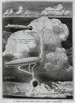 Blimp Prints: Thunderstorm and airship
