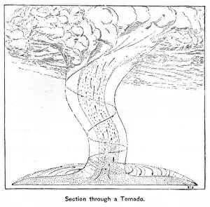 C1887 Prints: Tornado Section C1887