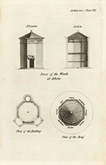 Draughtsman Prints: The Tower of the Winds at Athens