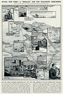 Transatlantic telephone system by G. H. Davis Transatlantic telephone system by G. H. Davis
