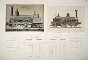 Lind Collection: Trials on the Midland Railway