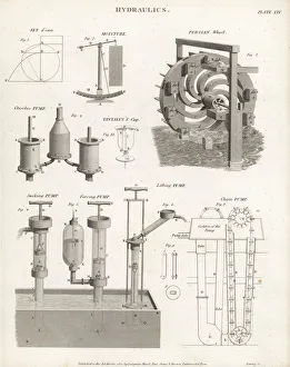 Types of hydraulics systems and pumps Types of hydraulics systems and pumps