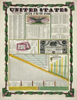 The United States, at one view