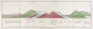 Strata Prints: Vertical Section of Strata in Surry (Smith, 1819)