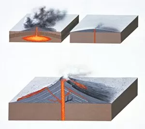 Volcano types