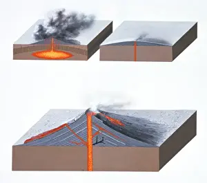 Igneous Prints: Volcano types