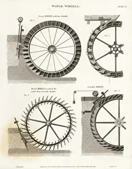 Waterwheels, water power of the 19th century