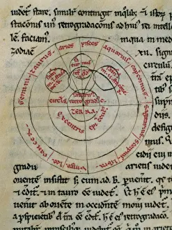 William of Conches (1090-1154)